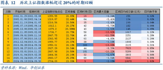 华创证券张瑜：9月全球投资十大主线