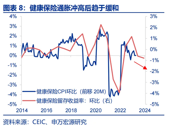 特朗普2.0：从“去通胀”到“再通胀”？