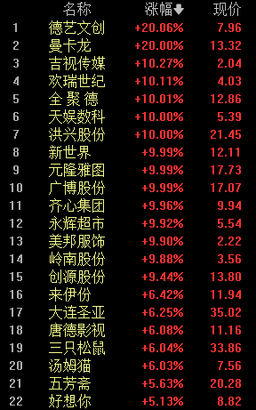 “谷子经济”刷屏，5000亿市场火了