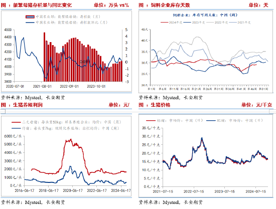 长安期货刘琳：供应施压&需求随采随用 玉米再度弱势