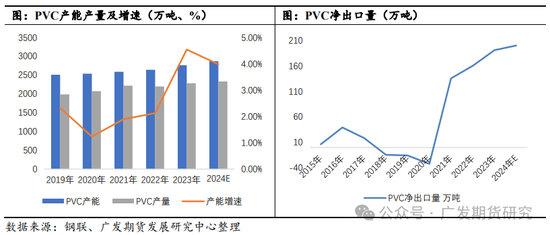 PVC：印度政策制约，未来出口或坎坷