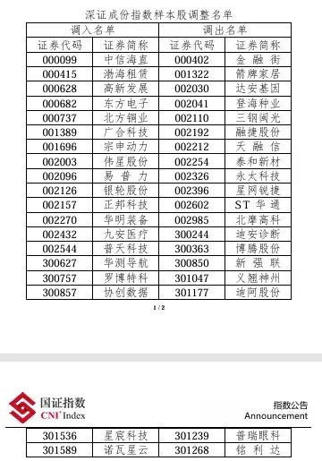 A股重大调整！即将实施