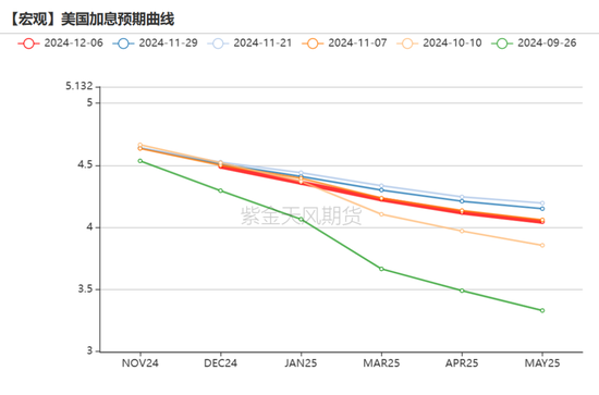 黄金：静待通胀数据