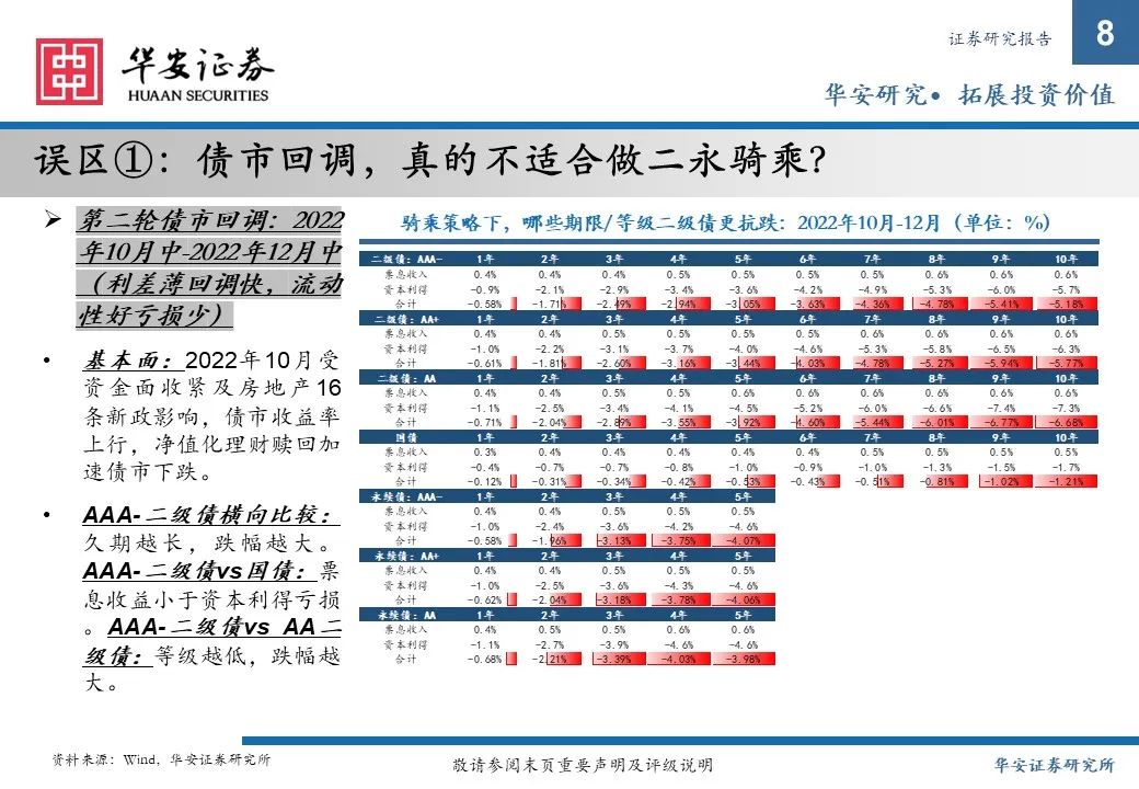 金融债增厚收益的四大交易策略——2025年金融债年度策略