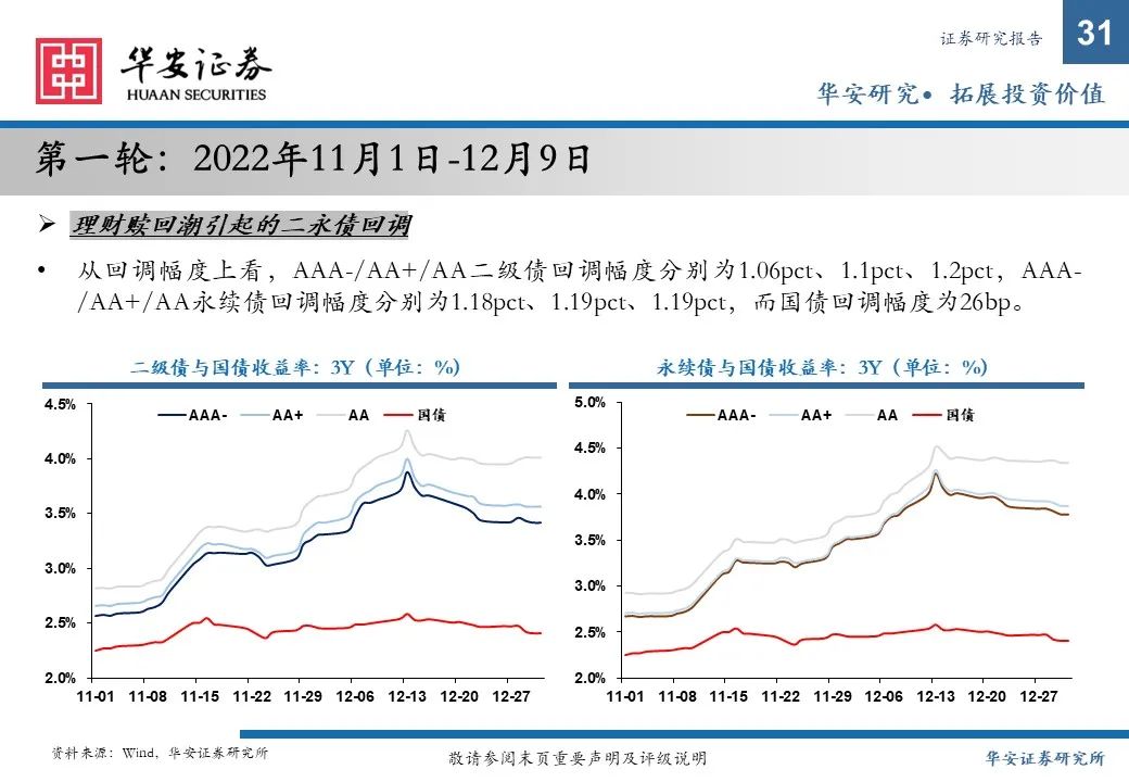 金融债增厚收益的四大交易策略——2025年金融债年度策略